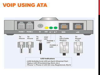 VOIP USING ATA
 