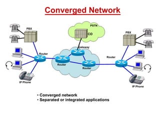 PBX
IP Phone
Converged Network
PSTN
CO
Gateway
Router
Router
Router
Router
• Converged network
• Separated or integrated applications
PBX
IP Phone
 