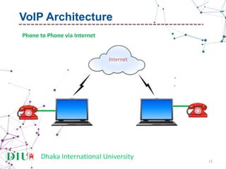Dhaka International University 12
VoIP Architecture
Phone to Phone via Internet
Internet
 