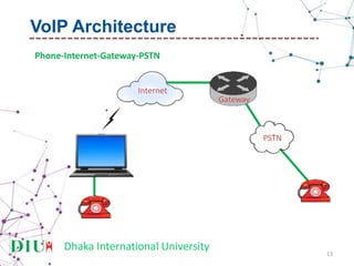 Dhaka International University 13
VoIP Architecture
Phone-Internet-Gateway-PSTN
Internet
PSTN
Gateway
 