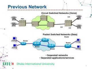 Dhaka International University 7
Previous Network
 