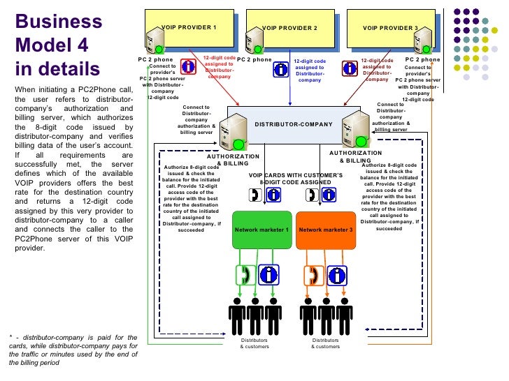 Microsoft Teams Phone and Calling | Microsoft Teams business plan for voip service
