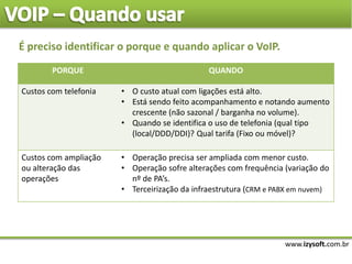 www.izysoft.com.br
É preciso identificar o porque e quando aplicar o VoIP.
PORQUE QUANDO
Custos com telefonia • O custo atual com ligações está alto.
• Está sendo feito acompanhamento e notando aumento
crescente (não sazonal / barganha no volume).
• Quando se identifica o uso de telefonia (qual tipo
(local/DDD/DDI)? Qual tarifa (Fixo ou móvel)?
Custos com ampliação
ou alteração das
operações
• Operação precisa ser ampliada com menor custo.
• Operação sofre alterações com frequência (variação do
nº de PA’s.
• Terceirização da infraestrutura (CRM e PABX em nuvem)
 