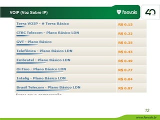 VOIP (Voz Sobre IP)




                      12
 