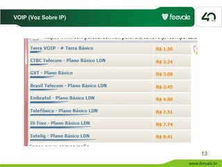 VOIP (Voz Sobre IP)




                      13
 
