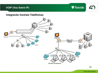 VOIP (Voz Sobre IP)

Integrando Centrais Telefônicas




                                  19
 
