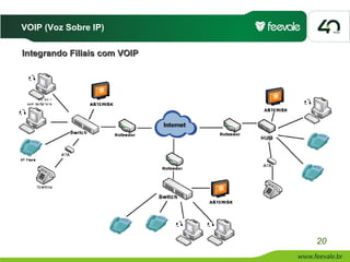 VOIP (Voz Sobre IP)

Integrando Filiais com VOIP




                              20
 