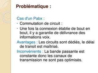 Problématique :
Cas d'un Pabx :
• Commutation de circuit :
• Une fois la connexion établie de bout en
bout, il y a garantie de délivrance des
informations voix.
Avantages : Les circuits sont dédiés, le délai
de transit est maîtrisé.
Inconvénients : La bande passante est
constante donc les canaux de
transmission ne sont pas optimisés.
 