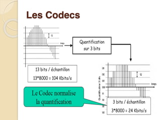 Les Codecs
 