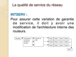 La qualité de service du réseau
INTSERV :
Pour assurer cette variation de garantie
de service, il doit y avoir une
modification de l'architecture interne des
routeurs.
 