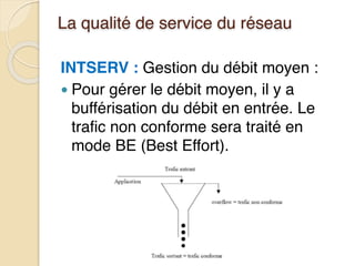 La qualité de service du réseau
INTSERV : Gestion du débit moyen :
● Pour gérer le débit moyen, il y a
bufférisation du débit en entrée. Le
trafic non conforme sera traité en
mode BE (Best Effort).
 