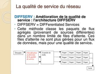 La qualité de service du réseau
DIFFSERV : Amélioration de la qualité de
service : l'architecture DIFFSERV
• DIFFSERV = DIFFerentiated Services
• Cette méthode classe les paquets de flux
agrégés (provenant de sources différentes)
dans un nombre limité de files d'attente. Ces
files d'attente ne sont plus gérées pour un flux
de données, mais pour une qualité de service.
 