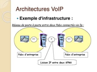 Architectures VoIP
● Exemple d'infrastructure :
 