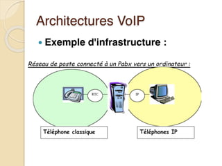 Architectures VoIP
● Exemple d'infrastructure :
 