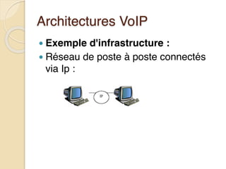Architectures VoIP
● Exemple d'infrastructure :
● Réseau de poste à poste connectés
via Ip :
 