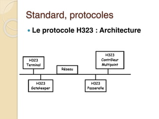 Standard, protocoles
● Le protocole H323 : Architecture
 