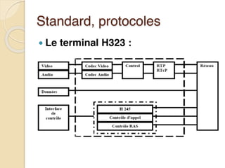 Standard, protocoles
● Le terminal H323 :
 