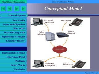 Voip Ppt | PPT