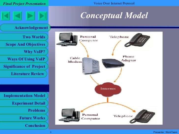 voip-ppt