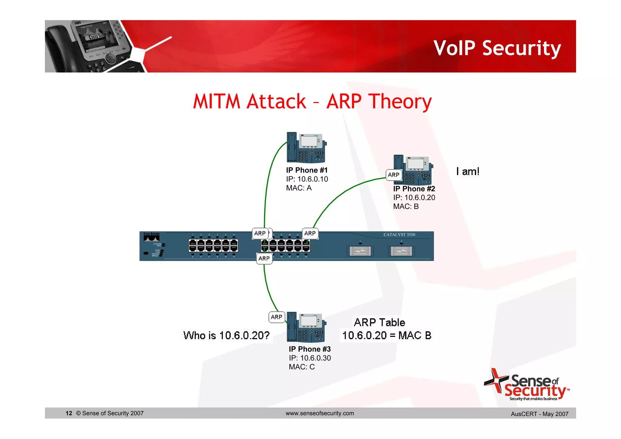VoIP Security

                                        MITM Attack – ARP Theory




                                        1   3   5   7   9    11   13   15   17   19   21   23                  CATALYST 3550
                                                                                                           1          2
                               SYSTEM
                                  RPS

                                 STAT
                                 UTIL
                              DUPLEX
                              SPEED     2   4   6   8   10   12   14   16   18   20   22   24




12 © Sense of Security 2007                                                      www.senseofsecurity.com                              AusCERT - May 2007
 