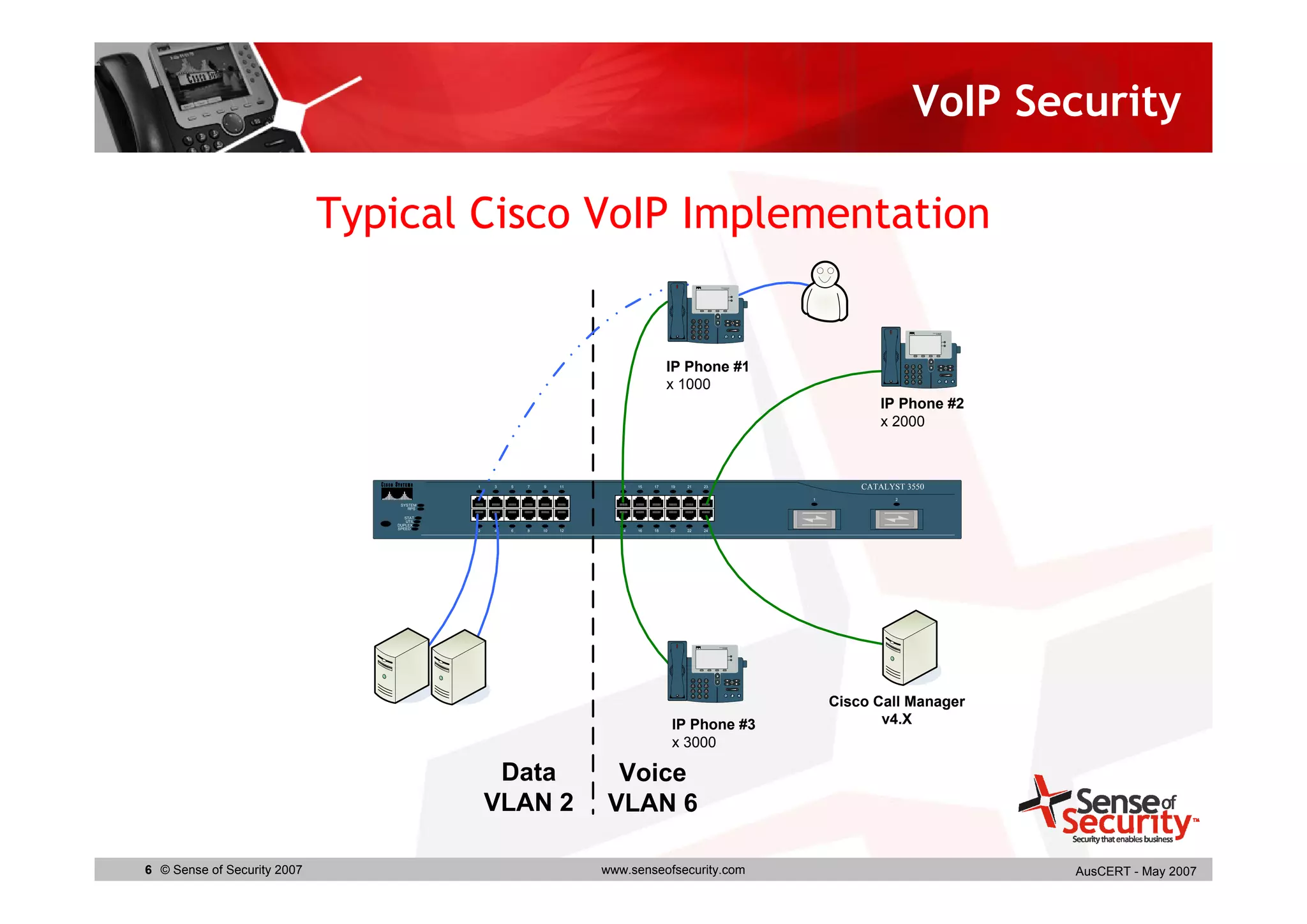 VoIP Security

                             Typical Cisco VoIP Implementation
                                                                                                                      CISCO IP PHONE
                                                                                                                          7941SERIES




                                                                                                  1      2      3
                                                                                                        ABC     DEF
                                                                                                                                       ?
                                                                                                  4      5      6
                                                                                                 GHI    JKL    MNO

                                                                                                                                 -         +
                                                                                                  7      8      9
                                                                                                 PQRS   TUV    WXYZ


                                                                                                         0      #
                                                                                                  *     OPER




                                                                                       IP Phone #1
                                                                                       x 1000
                                                                                                                                                          IP Phone #2
                                                                                                                                                          x 2000



                                           1   3   5   7   9    11      13   15   17   19   21                 23                                      CATALYST 3550
                                                                                                                                               1              2
                                 SYSTEM
                                    RPS

                                   STAT
                                    UTIL
                                DUPLEX
                                SPEED      2   4   6   8   10   12      14   16   18   20   22                 24




                                                                                                                                                   Cisco Call Manager
                                                                                       IP Phone #3                                                        v4.X
                                                                                       x 3000

                                                Data                   Voice
                                               VLAN 2                 VLAN 6

6 © Sense of Security 2007                                           www.senseofsecurity.com                                                                             AusCERT - May 2007
 