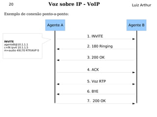 20                     Voz sobre IP - VoIP             Luiz Arthur

Exemplo de conexão ponto-a-ponto:


                          Agente A                       Agente B


                                        1. INVITE
INVITE
agenteB@10.1.1.1
c=IN ipv4 10.1.1.5                      2. 180 Ringing
m=audio 49170 RTP/AVP 0

                                        3. 200 OK


                                        4. ACK


                                        5. Voz RTP

                                        6. BYE

                                        7. 200 OK
 