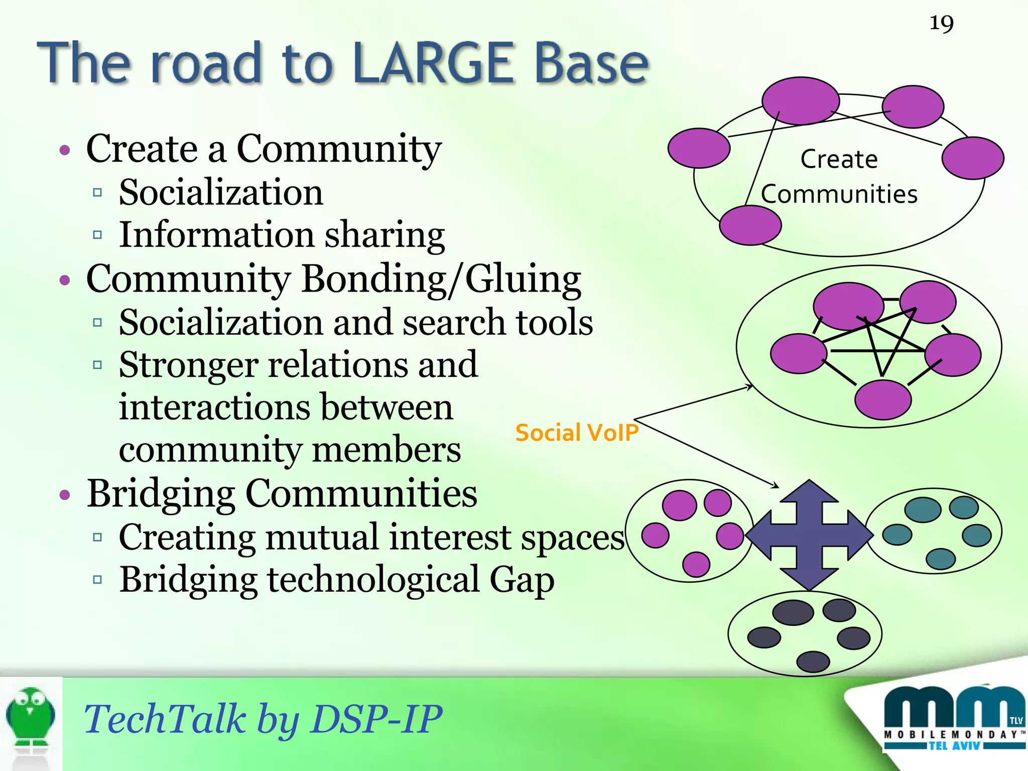 Create a Community Socialization Information sharing Community Bonding/Gluing Socialization and search tools Stronger relations and interactions between community members Bridging Communities Creating mutual interest spaces Bridging technological Gap Social VoIP Create Communities 