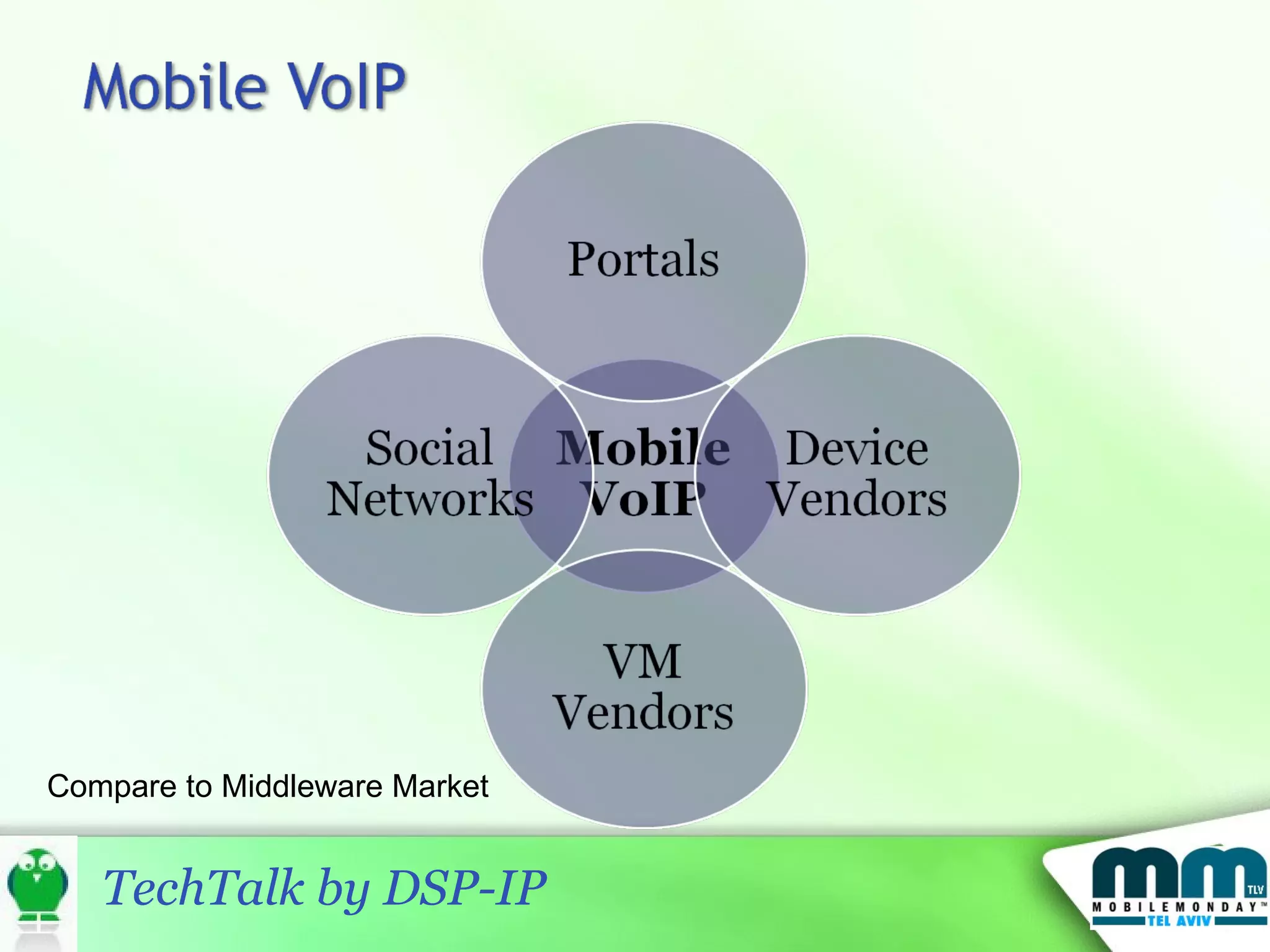 Compare to Middleware Market 