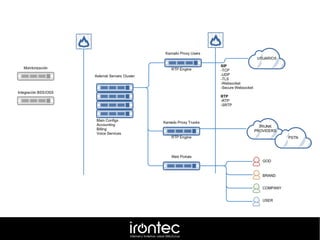  Esquema de arquitectura
 