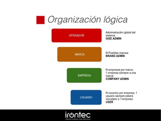  Organización lógica
 