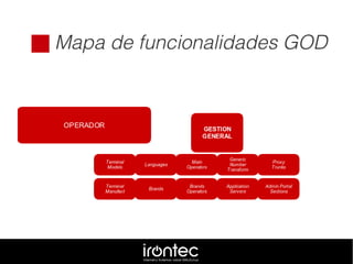  Mapa de funcionalidades GOD
 