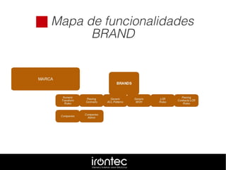  Mapa de funcionalidades
BRAND
 