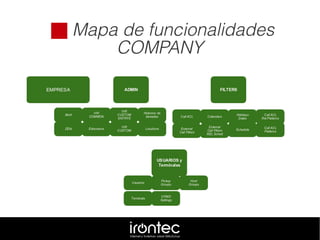  Mapa de funcionalidades
COMPANY
 