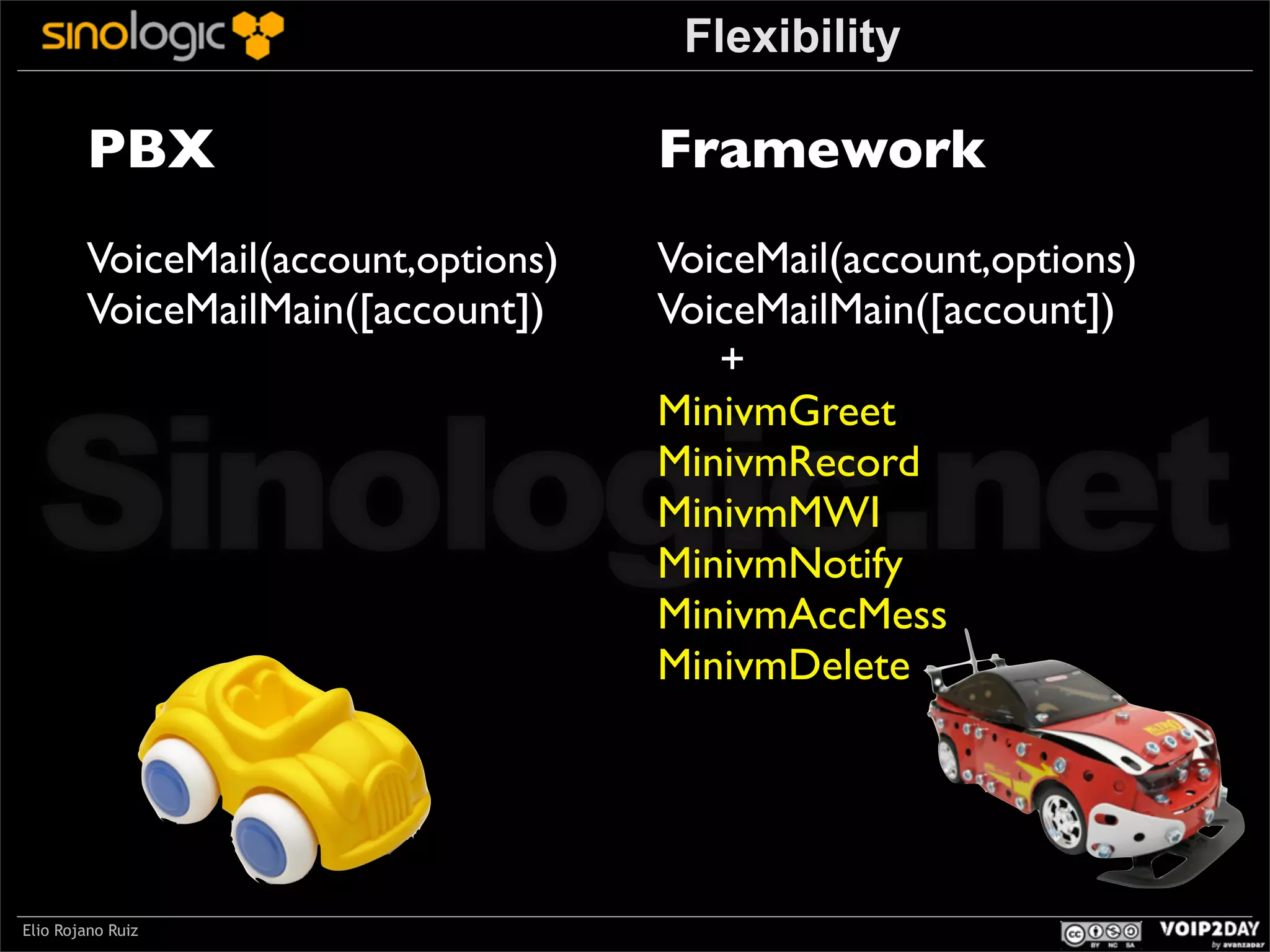 Flexibility

PBX

Framework

VoiceMail(account,options)
VoiceMailMain([account])

VoiceMail(account,options)
VoiceMailMain([account])
+
MinivmGreet
MinivmRecord
MinivmMWI
MinivmNotify
MinivmAccMess
MinivmDelete

Sinologic.net
Elio Rojano Ruiz

 