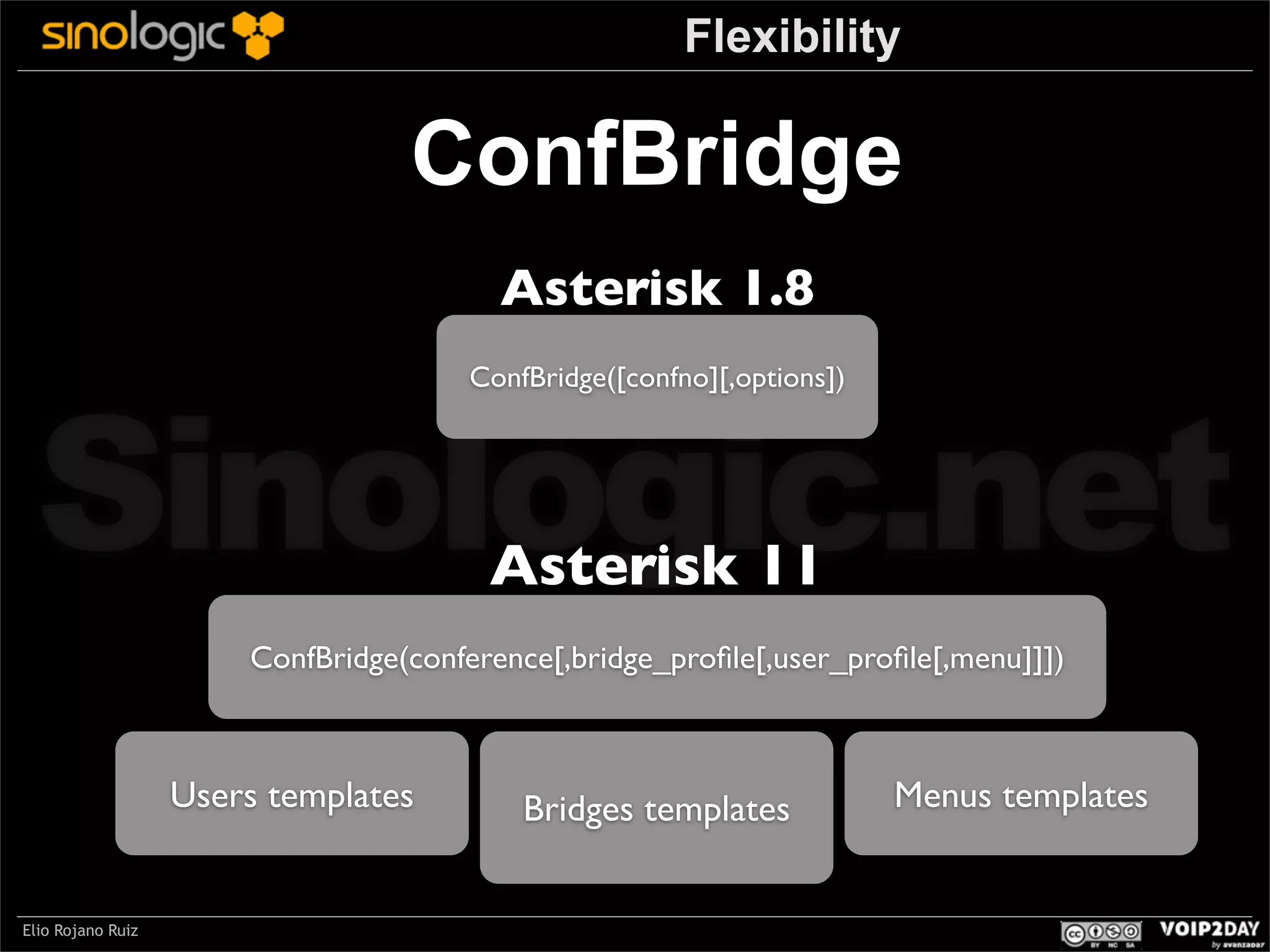 Flexibility

ConfBridge
Asterisk 1.8

Sinologic.net
ConfBridge([confno][,options])

Asterisk 11

ConfBridge(conference[,bridge_proﬁle[,user_proﬁle[,menu]]])

Users templates

Elio Rojano Ruiz

Bridges templates

Menus templates

 
