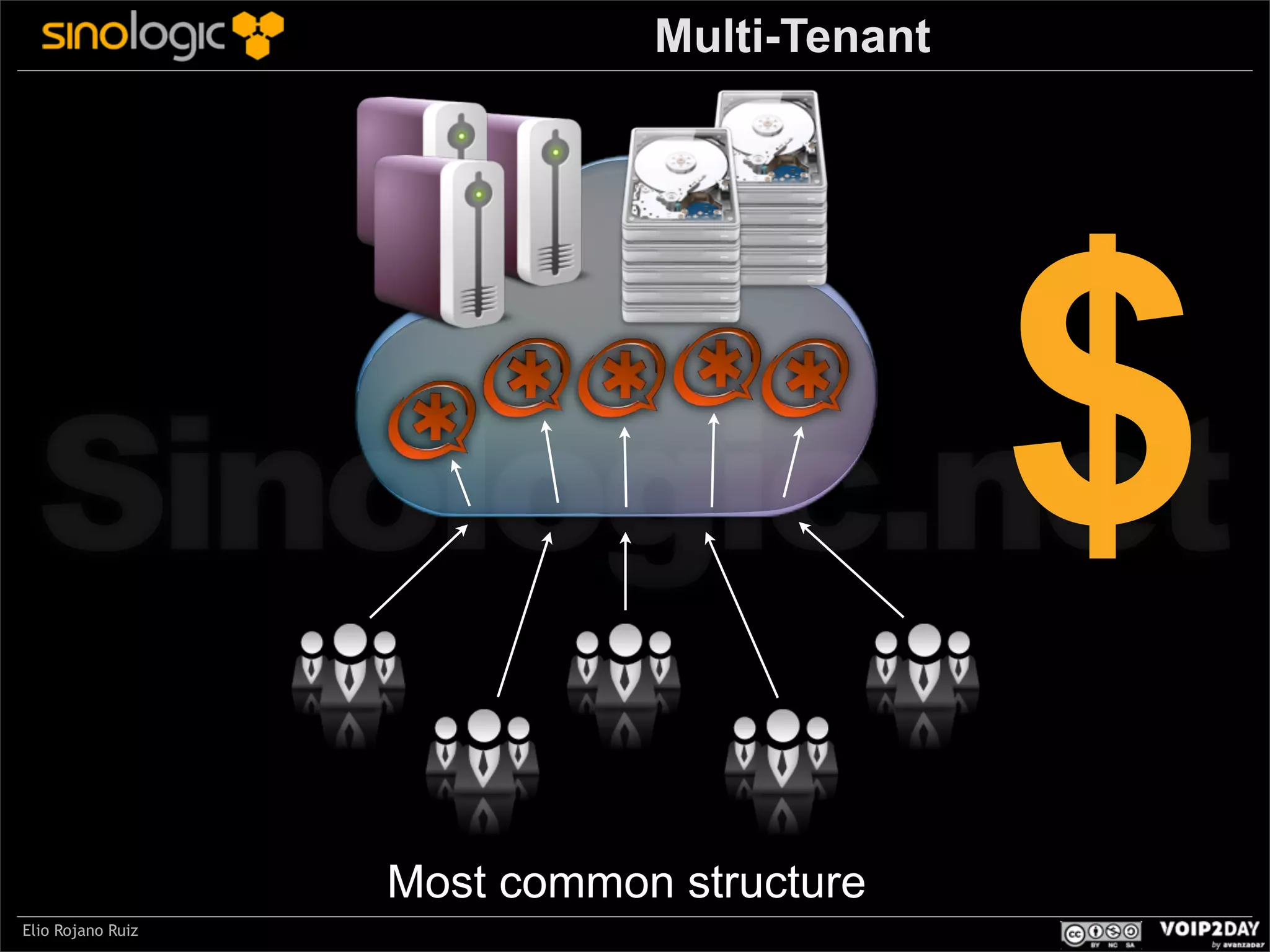 Multi-Tenant

$
Sinologic.net
Most common structure
Elio Rojano Ruiz

 
