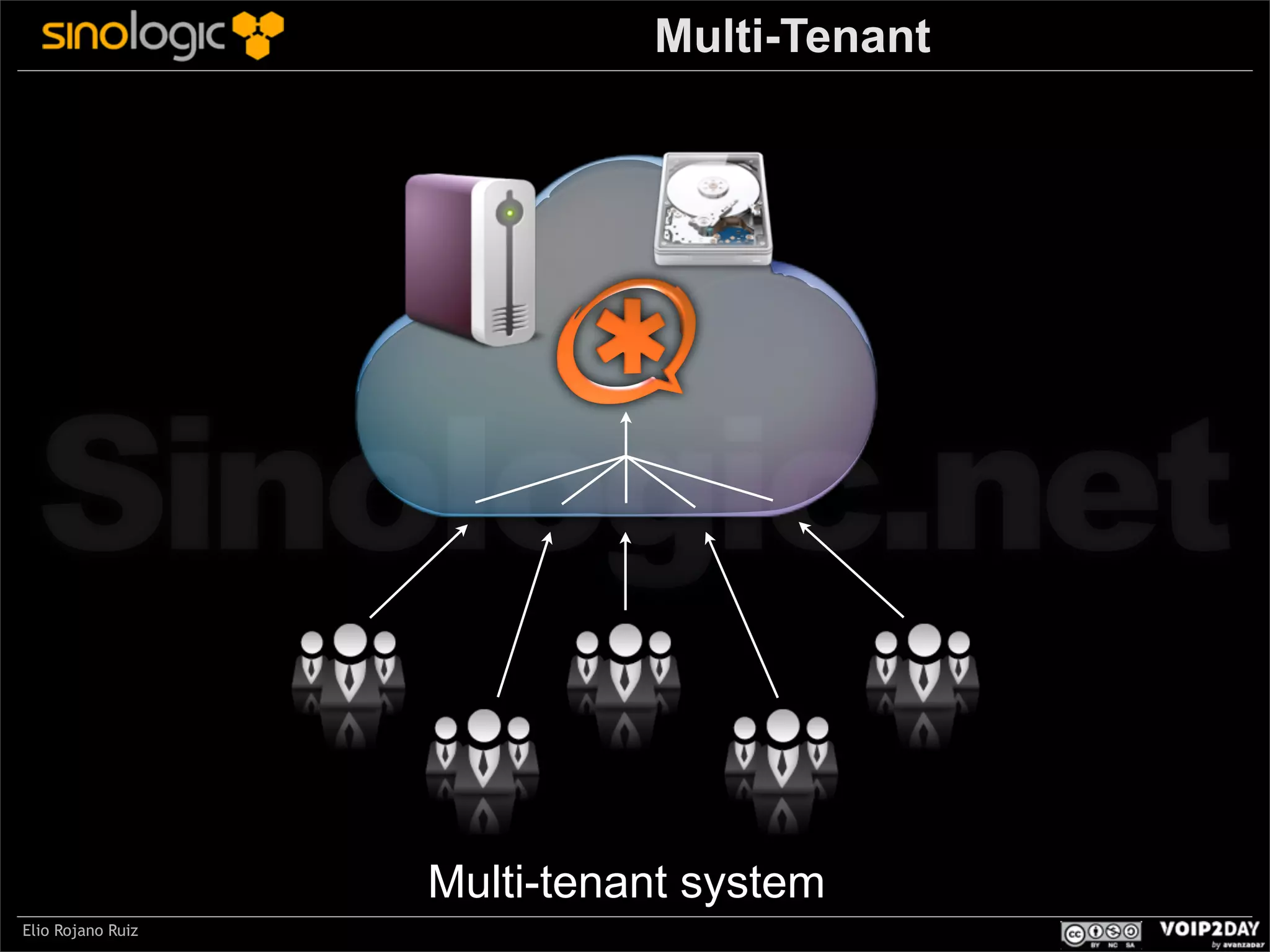 Multi-Tenant

Sinologic.net
Multi-tenant system
Elio Rojano Ruiz

 
