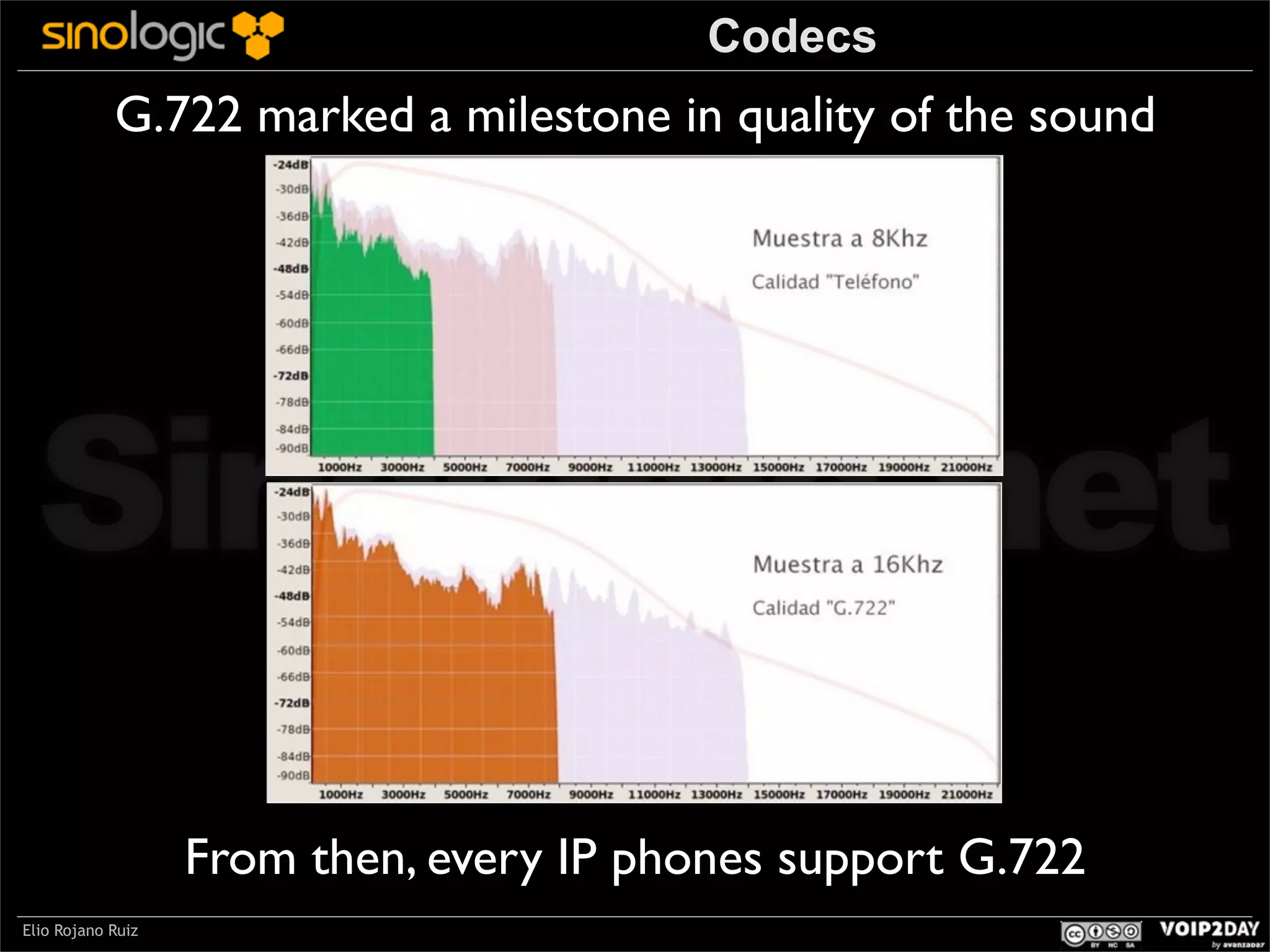 Codecs

G.722 marked a milestone in quality of the sound

Sinologic.net
From then, every IP phones support G.722
Elio Rojano Ruiz

 