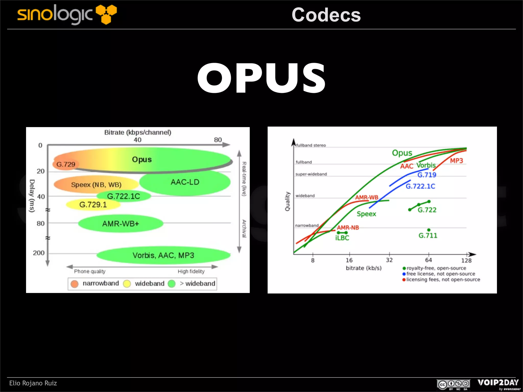 Codecs

OPUS

Sinologic.net
Elio Rojano Ruiz

 