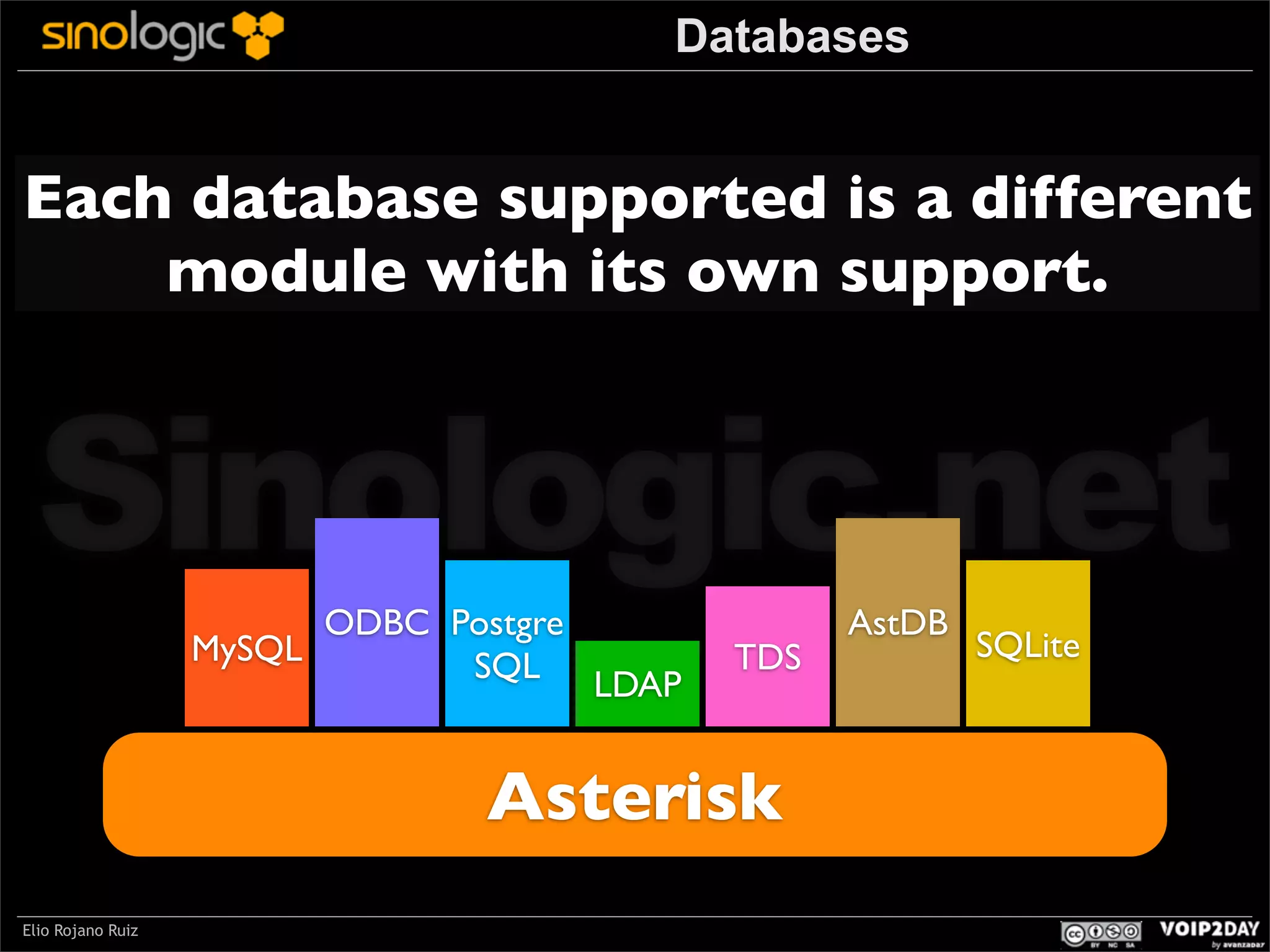 Databases

Each database supported is a different
module with its own support.

Sinologic.net
ODBC Postgre
MySQL
SQL LDAP

TDS

Asterisk
Elio Rojano Ruiz

AstDB

SQLite

 