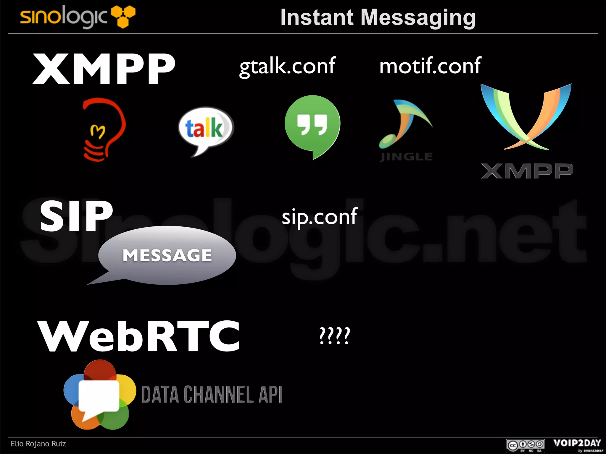 Instant Messaging

XMPP

gtalk.conf

motif.conf

Sinologic.net
SIP

sip.conf

MESSAGE

WebRTC
Elio Rojano Ruiz

????

 