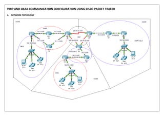 VOIP AND DATA COMMUNICATION CONFIGURATION USING CISCO PACKET TRACER
A. NETWORK TOPHOLOGY
 