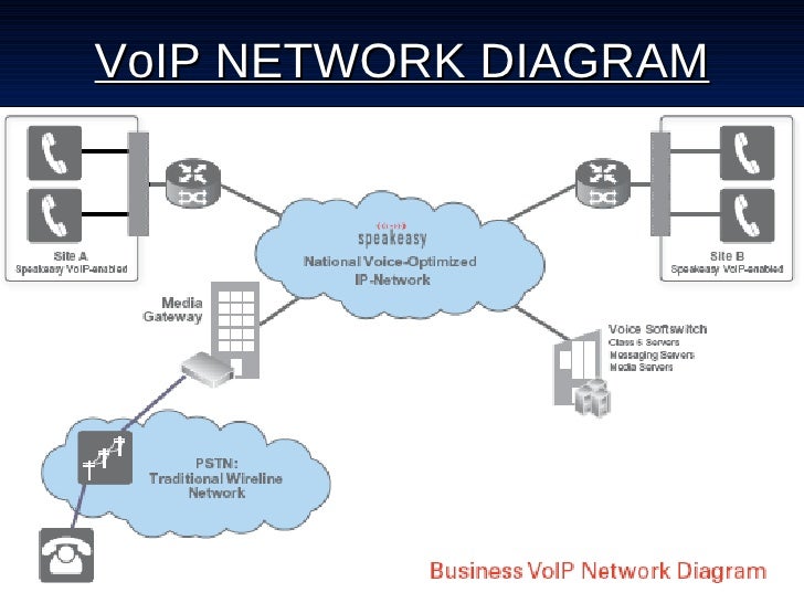 Vo Ip Based Predictive Dialer