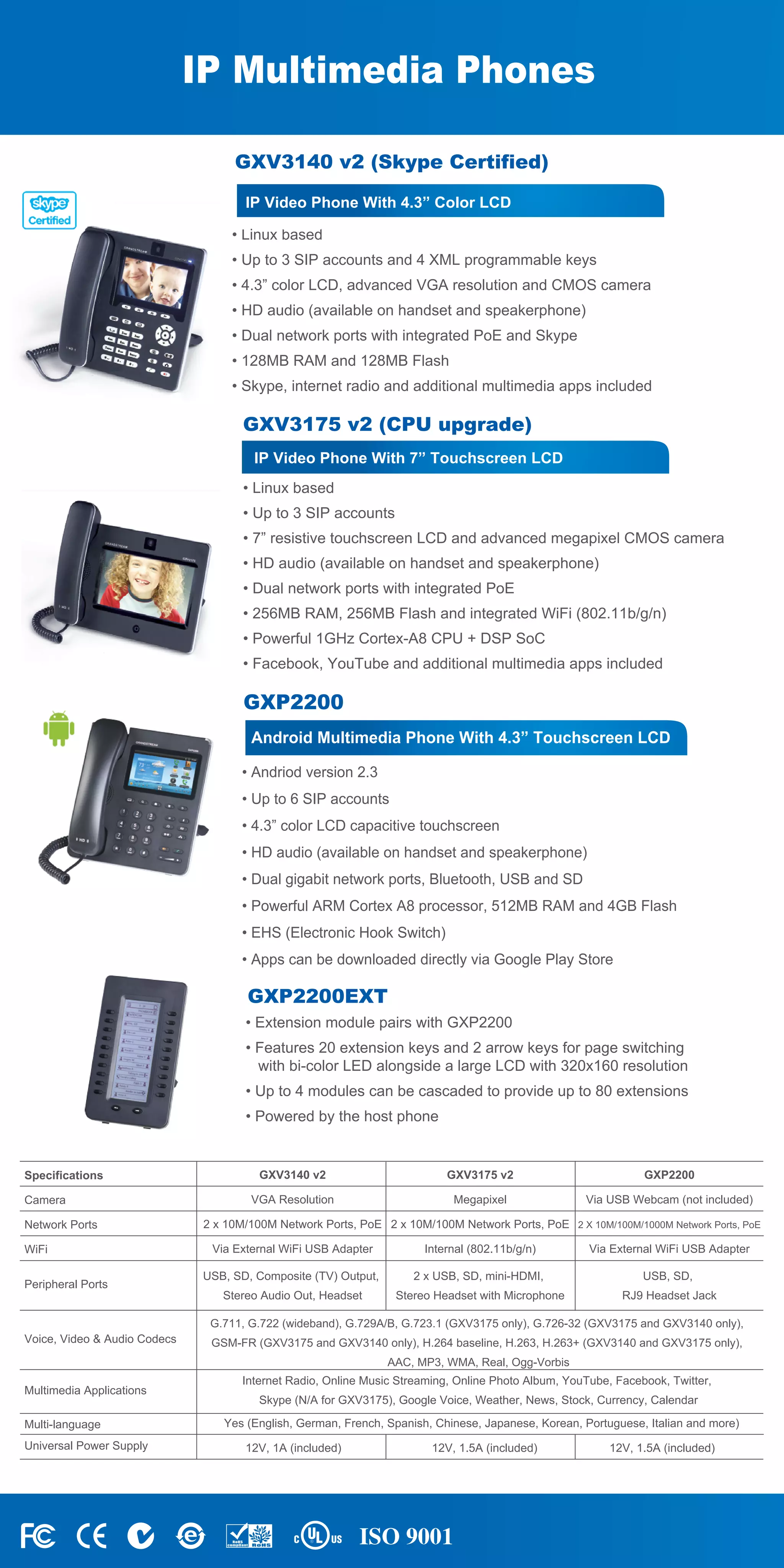 GXV3140 v2 (Skype Certified)
IP Video Phone With 4.3” Color LCD
IP Video Phone With 4.3” Color LCD
• Linux based
• Up to 3 SIP accounts and 4 XML programmable keys
• 4.3” color LCD, advanced VGA resolution and CMOS camera
• HD audio (available on handset and speakerphone)
• Dual network ports with integrated PoE and Skype
• 128MB RAM and 128MB Flash
• Skype, internet radio and additional multimedia apps included

GXV3175 v2 (CPU upgrade)
IP Video Phone With 7” Touchscreen LCD
• Linux based
• Up to 3 SIP accounts
• 7” resistive touchscreen LCD and advanced megapixel CMOS camera
• HD audio (available on handset and speakerphone)
• Dual network ports with integrated PoE
• 256MB RAM, 256MB Flash and integrated WiFi (802.11b/g/n)
• Powerful 1GHz Cortex-A8 CPU + DSP SoC
• Facebook, YouTube and additional multimedia apps included

GXP2200
Android Multimedia Phone With 4.3” Touchscreen LCD
• Andriod version 2.3
• Up to 6 SIP accounts
• 4.3” color LCD capacitive touchscreen
• HD audio (available on handset and speakerphone)
• Dual gigabit network ports, Bluetooth, USB and SD
• Powerful ARM Cortex A8 processor, 512MB RAM and 4GB Flash
• EHS (Electronic Hook Switch)
• Apps can be downloaded directly via Google Play Store

GXP2200EXT
• Extension module pairs with GXP2200
• Features 20 extension keys and 2 arrow keys for page switching
with bi-color LED alongside a large LCD with 320x160 resolution
• Up to 4 modules can be cascaded to provide up to 80 extensions
• Powered by the host phone

Specifications
Camera
Network Ports
WiFi
Peripheral Ports

GXV3140 v2

GXV3175 v2

GXP2200

VGA Resolution

Megapixel

Via USB Webcam (not included)

2 x 10M/100M Network Ports, PoE 2 x 10M/100M Network Ports, PoE 2 X 10M/100M/1000M Network Ports, PoE
Via External WiFi USB Adapter

Via External WiFi USB Adapter

Internal (802.11b/g/n)

USB, SD, Composite (TV) Output,

2 x USB, SD, mini-HDMI,

USB, SD,

Stereo Audio Out, Headset

Stereo Headset with Microphone

RJ9 Headset Jack

G.711, G.722 (wideband), G.729A/B, G.723.1 (GXV3175 only), G.726-32 (GXV3175 and GXV3140 only),

Voice, Video & Audio Codecs

GSM-FR (GXV3175 and GXV3140 only), H.264 baseline, H.263, H.263+ (GXV3140 and GXV3175 only),
AAC, MP3, WMA, Real, Ogg-Vorbis

Multimedia Applications
Multi-language
Universal Power Supply

Internet Radio, Online Music Streaming, Online Photo Album, YouTube, Facebook, Twitter,
Skype (N/A for GXV3175), Google Voice, Weather, News, Stock, Currency, Calendar
Yes (English, German, French, Spanish, Chinese, Japanese, Korean, Portuguese, Italian and more)
12V, 1A (included)

12V, 1.5A (included)

12V, 1.5A (included)

 