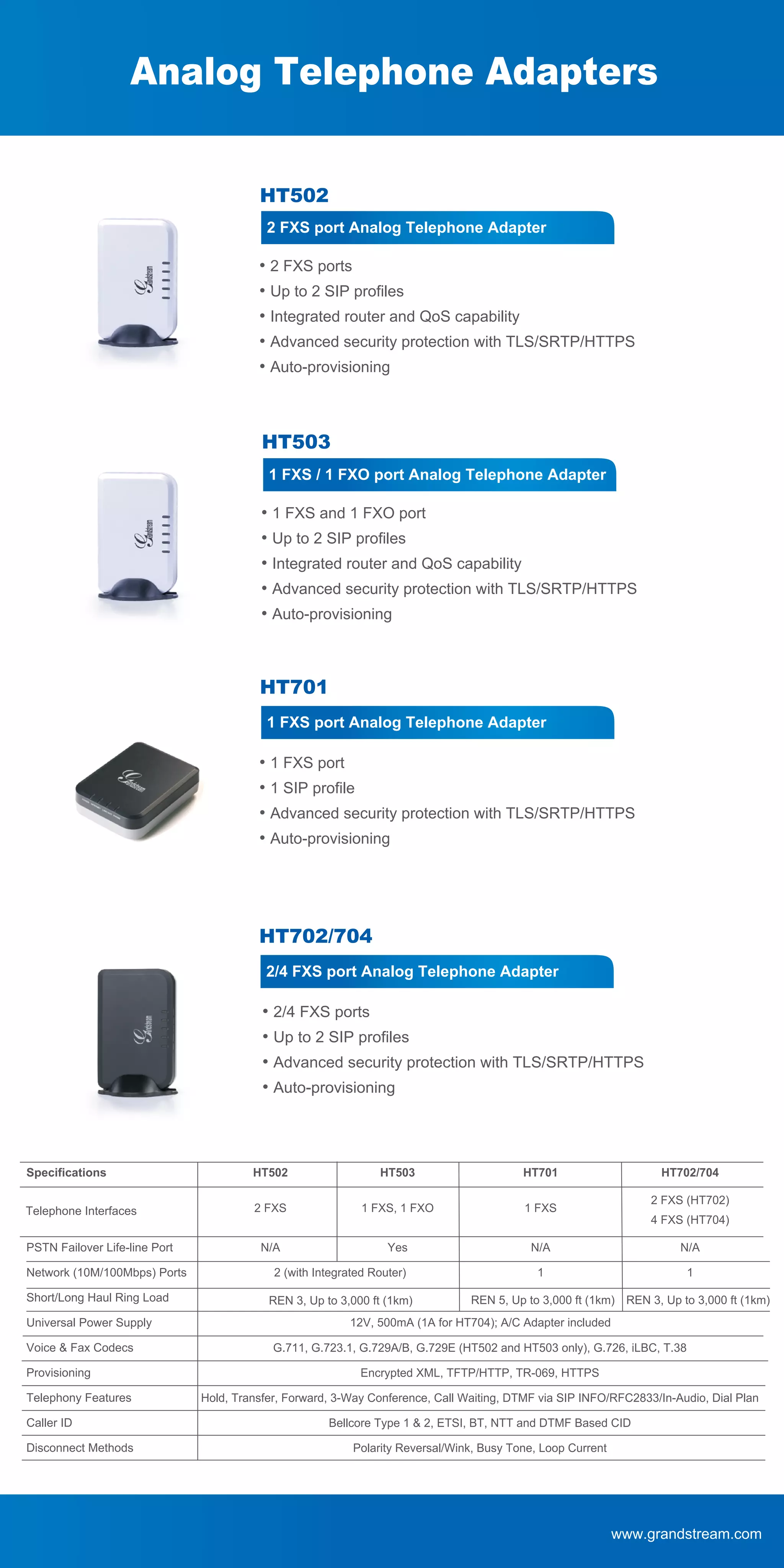HT502
2 FXS port Analog Telephone Adapter

• 2 FXS ports
• Up to 2 SIP profiles
• Integrated router and QoS capability
• Advanced security protection with TLS/SRTP/HTTPS
• Auto-provisioning

HT503
1 FXS / 1 FXO port Analog Telephone Adapter

• 1 FXS and 1 FXO port
• Up to 2 SIP profiles
• Integrated router and QoS capability
• Advanced security protection with TLS/SRTP/HTTPS
• Auto-provisioning

HT701
1 FXS port Analog Telephone Adapter

• 1 FXS port
• 1 SIP profile
• Advanced security protection with TLS/SRTP/HTTPS
• Auto-provisioning

HT702/704
2/4 FXS port Analog Telephone Adapter

• 2/4 FXS ports
• Up to 2 SIP profiles
• Advanced security protection with TLS/SRTP/HTTPS
• Auto-provisioning

Specifications

HT502

HT503

HT701

Telephone Interfaces

2 FXS

1 FXS, 1 FXO

1 FXS

N/A

Yes

N/A

N/A

1

1

PSTN Failover Life-line Port
Network (10M/100Mbps) Ports
Short/Long Haul Ring Load
Universal Power Supply
Voice & Fax Codecs
Provisioning
Telephony Features
Caller ID
Disconnect Methods

2 (with Integrated Router)
REN 3, Up to 3,000 ft (1km)

HT702/704
2 FXS (HT702)
4 FXS (HT704)

REN 5, Up to 3,000 ft (1km) REN 3, Up to 3,000 ft (1km)

12V, 500mA (1A for HT704); A/C Adapter included
G.711, G.723.1, G.729A/B, G.729E (HT502 and HT503 only), G.726, iLBC, T.38
Encrypted XML, TFTP/HTTP, TR-069, HTTPS
Hold, Transfer, Forward, 3-Way Conference, Call Waiting, DTMF via SIP INFO/RFC2833/In-Audio, Dial Plan
Bellcore Type 1 & 2, ETSI, BT, NTT and DTMF Based CID
Polarity Reversal/Wink, Busy Tone, Loop Current

www.grandstream.com

 