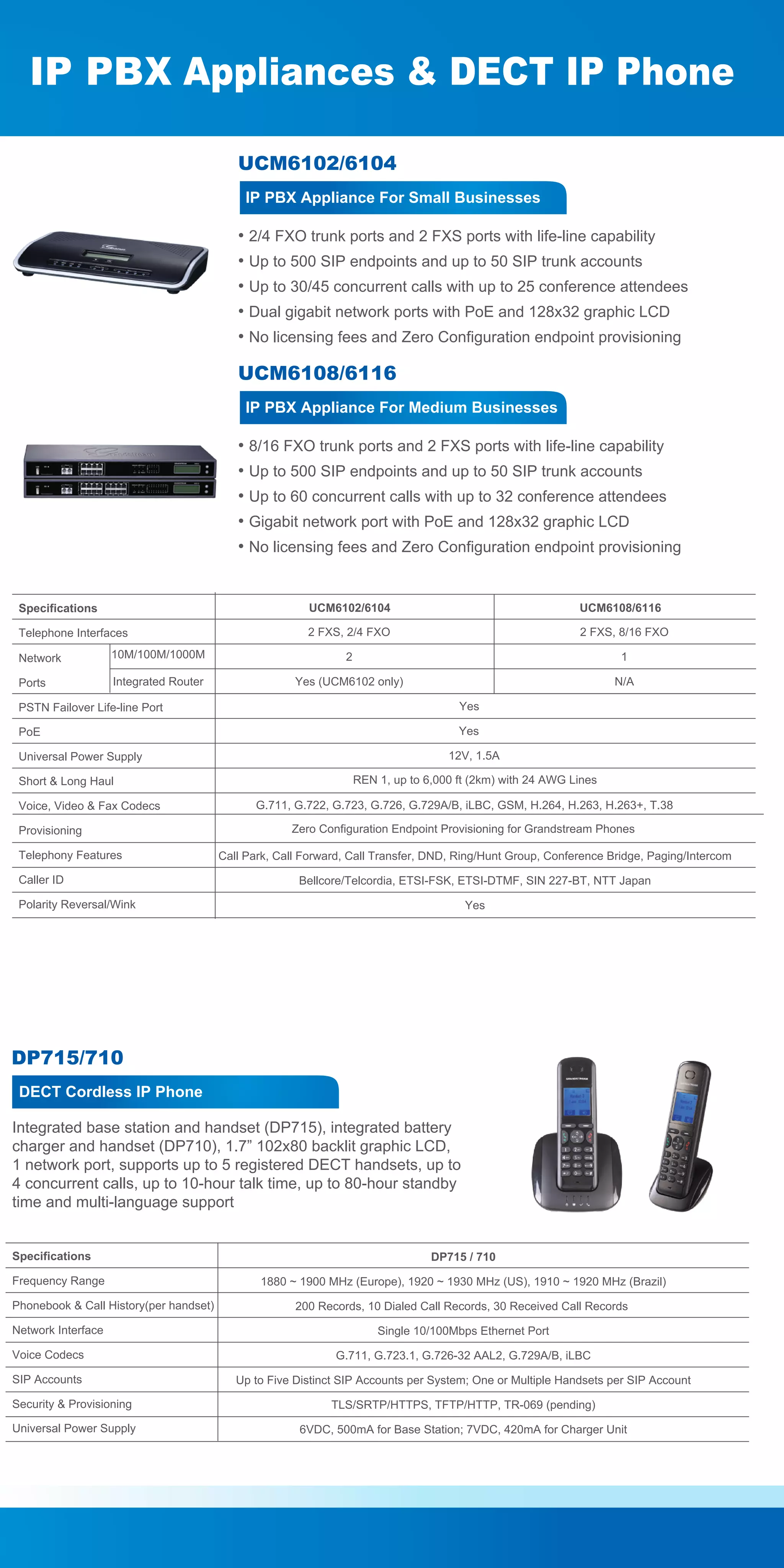 IP PBX Appliances & DECT IP Phone
UCM6102/6104
IP PBX Appliance For Small Businesses

• 2/4 FXO trunk ports and 2 FXS ports with life-line capability
• Up to 500 SIP endpoints and up to 50 SIP trunk accounts
• Up to 30/45 concurrent calls with up to 25 conference attendees
• Dual gigabit network ports with PoE and 128x32 graphic LCD
• No licensing fees and Zero Configuration endpoint provisioning

UCM6108/6116
IP PBX Appliance For Medium Businesses

• 8/16 FXO trunk ports and 2 FXS ports with life-line capability
• Up to 500 SIP endpoints and up to 50 SIP trunk accounts
• Up to 60 concurrent calls with up to 32 conference attendees
• Gigabit network port with PoE and 128x32 graphic LCD
• No licensing fees and Zero Configuration endpoint provisioning
Specifications

UCM6102/6104

UCM6108/6116

Telephone Interfaces

2 FXS, 2/4 FXO

2 FXS, 8/16 FXO

Network

10M/100M/1000M

2

1

Ports

Integrated Router

Yes (UCM6102 only)

N/A

PSTN Failover Life-line Port

Yes

PoE

Yes

Universal Power Supply
Short & Long Haul
Voice, Video & Fax Codecs
Provisioning
Telephony Features
Caller ID

12V, 1.5A
REN 1, up to 6,000 ft (2km) with 24 AWG Lines
G.711, G.722, G.723, G.726, G.729A/B, iLBC, GSM, H.264, H.263, H.263+, T.38
Zero Configuration Endpoint Provisioning for Grandstream Phones
Call Park, Call Forward, Call Transfer, DND, Ring/Hunt Group, Conference Bridge, Paging/Intercom
Bellcore/Telcordia, ETSI-FSK, ETSI-DTMF, SIN 227-BT, NTT Japan

Polarity Reversal/Wink

Yes

DP715/710
DECT Cordless IP Phone
Integrated base station and handset (DP715), integrated battery
charger and handset (DP710), 1.7” 102x80 backlit graphic LCD,
1 network port, supports up to 5 registered DECT handsets, up to
4 concurrent calls, up to 10-hour talk time, up to 80-hour standby
time and multi-language support
Specifications
Frequency Range
Phonebook & Call History(per handset)
Network Interface

DP715 / 710
1880 ~ 1900 MHz (Europe), 1920 ~ 1930 MHz (US), 1910 ~ 1920 MHz (Brazil)
200 Records, 10 Dialed Call Records, 30 Received Call Records
Single 10/100Mbps Ethernet Port

Voice Codecs

G.711, G.723.1, G.726-32 AAL2, G.729A/B, iLBC

SIP Accounts

Up to Five Distinct SIP Accounts per System; One or Multiple Handsets per SIP Account

Security & Provisioning

TLS/SRTP/HTTPS, TFTP/HTTP, TR-069 (pending)

Universal Power Supply

6VDC, 500mA for Base Station; 7VDC, 420mA for Charger Unit

 