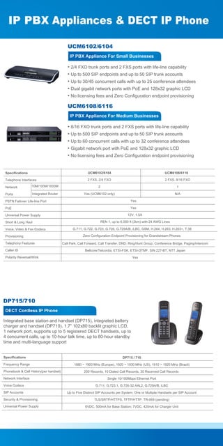IP PBX Appliances & DECT IP Phone
UCM6102/6104
IP PBX Appliance For Small Businesses

• 2/4 FXO trunk ports and 2 FXS ports with life-line capability
• Up to 500 SIP endpoints and up to 50 SIP trunk accounts
• Up to 30/45 concurrent calls with up to 25 conference attendees
• Dual gigabit network ports with PoE and 128x32 graphic LCD
• No licensing fees and Zero Configuration endpoint provisioning

UCM6108/6116
IP PBX Appliance For Medium Businesses

• 8/16 FXO trunk ports and 2 FXS ports with life-line capability
• Up to 500 SIP endpoints and up to 50 SIP trunk accounts
• Up to 60 concurrent calls with up to 32 conference attendees
• Gigabit network port with PoE and 128x32 graphic LCD
• No licensing fees and Zero Configuration endpoint provisioning
Specifications

UCM6102/6104

UCM6108/6116

Telephone Interfaces

2 FXS, 2/4 FXO

2 FXS, 8/16 FXO

Network

10M/100M/1000M

2

1

Ports

Integrated Router

Yes (UCM6102 only)

N/A

PSTN Failover Life-line Port

Yes

PoE

Yes

Universal Power Supply
Short & Long Haul
Voice, Video & Fax Codecs
Provisioning
Telephony Features
Caller ID

12V, 1.5A
REN 1, up to 6,000 ft (2km) with 24 AWG Lines
G.711, G.722, G.723, G.726, G.729A/B, iLBC, GSM, H.264, H.263, H.263+, T.38
Zero Configuration Endpoint Provisioning for Grandstream Phones
Call Park, Call Forward, Call Transfer, DND, Ring/Hunt Group, Conference Bridge, Paging/Intercom
Bellcore/Telcordia, ETSI-FSK, ETSI-DTMF, SIN 227-BT, NTT Japan

Polarity Reversal/Wink

Yes

DP715/710
DECT Cordless IP Phone
Integrated base station and handset (DP715), integrated battery
charger and handset (DP710), 1.7” 102x80 backlit graphic LCD,
1 network port, supports up to 5 registered DECT handsets, up to
4 concurrent calls, up to 10-hour talk time, up to 80-hour standby
time and multi-language support
Specifications
Frequency Range
Phonebook & Call History(per handset)
Network Interface

DP715 / 710
1880 ~ 1900 MHz (Europe), 1920 ~ 1930 MHz (US), 1910 ~ 1920 MHz (Brazil)
200 Records, 10 Dialed Call Records, 30 Received Call Records
Single 10/100Mbps Ethernet Port

Voice Codecs

G.711, G.723.1, G.726-32 AAL2, G.729A/B, iLBC

SIP Accounts

Up to Five Distinct SIP Accounts per System; One or Multiple Handsets per SIP Account

Security & Provisioning

TLS/SRTP/HTTPS, TFTP/HTTP, TR-069 (pending)

Universal Power Supply

6VDC, 500mA for Base Station; 7VDC, 420mA for Charger Unit

 