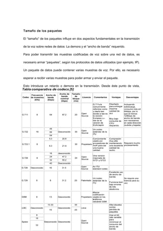 Tamaño de los paquetes
El “tamaño” de los paquetes influye en dos aspectos fundamentales en la transmisión
de la voz sobre redes de datos: La demora y el “ancho de banda” requerido.
Para poder transmitir las muestras codificadas de voz sobre una red de datos, es
necesario armar “paquetes”, según los protocolos de datos utilizados (por ejemplo, IP).
Un paquete de datos puede contener varias muestras de voz. Por ello, es necesario
esperar a recibir varias muestras para poder armar y enviar el paquete.
Esto introduce un retardo o demora en la transmisión. Desde éste punto de vista,
parece conveniente armar paquetes con la mínima cantidad de muestras
de voz (por ejemplo, un paquete por cada muestra). Sin embargo, hay que tener en
cuenta que cada paquete tiene una cantidad mínima de información (bytes) de control
(cabezal del paquete, origen, destino, etc.). Esta información (“sobrecarga” u
“overhead”), no aporta a la información real que se quiere transmitir, pero afecta al
tamaño total del paquete, y por tanto al ancho de banda.
La duración de las “ventanas” de voz se encuentran entre 10 a 30 ms, valor que se
aporta a la demora total.
A continuación un cuadro comparativo de los CODECS más usados en VoIP y sus
ventajas y desventajas:
 