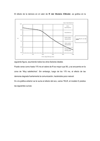 El efecto de la demora en el valor de R del Modelo EModel, se grafica en la
siguiente figura, asumiendo todos los otros factores ideales
Puede verse como hasta 175 ms el valore de R es mayor que 90, y se encuentra en la
zona de “Muy satisfechos”. Sin embargo, luego de los 175 ms, el efecto de las
demoras degrada fuertemente la comunicación, haciéndola poco natural.
Si a la gráfica anterior se le suma el efecto del eco, varios TELR, el modelo E predice
las siguientes curvas:
 