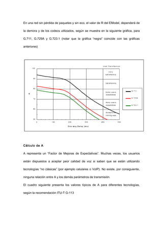 En una red sin pérdida de paquetes y sin eco, el valor de R del EModel, dependerá de
la demora y de los codecs utilizados, según se muestra en la siguiente gráfica, para
G.711, G.729A y G.723.1 (notar que la gráfica “negra” coincide con las gráficas
anteriores)
Cálculo de A
A representa un “Factor de Mejoras de Expectativas”. Muchas veces, los usuarios
están dispuestos a aceptar peor calidad de voz si saben que se están utilizando
tecnologías “no clásicas” (por ejemplo celulares o VoIP). No existe, por consiguiente,
ninguna relación entre A y los demás parámetros de transmisión.
El cuadro siguiente presenta los valores típicos de A para diferentes tecnologías,
según la recomendación ITU-T G-113
 